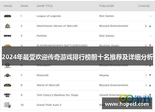 2024年最受欢迎传奇游戏排行榜前十名推荐及详细分析