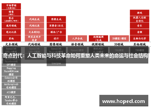 奇点时代：人工智能与科技革命如何重塑人类未来的命运与社会结构